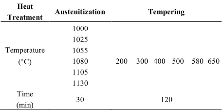 TABLE 1. Nominal composition of the investigated AISI D2 steel 