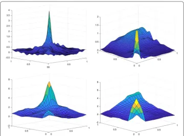Table 1 Computed value for ASE compared between the proposed wavelet estimator in our paperand kernel estimator (deﬁned in lopez(2015)) based on two copulas for various sample sizes