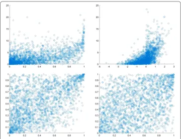 Figure 1 Scatter and rank-rank plots for a sample of size 2000 from the Gumbel copula based on censoreddata with τ = 1/2, once the margins have been transformed to F1 and F2