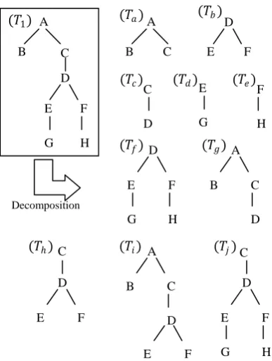 Figure 1 shows that only 2-level sub-tree struc-tures (e.g. 