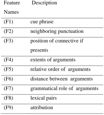 Table 1. Base Feature Set 