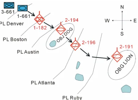 Figure 21. Coordinated advancement in physical space. 