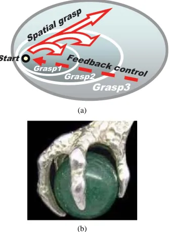 Figure 1. Incremental integral grasp of distributed worlds: (a) Virtual interpretation; (b) Symbolic physical analogy