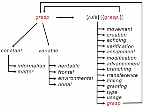 Figure 3. DSL top level recursive syntax. 