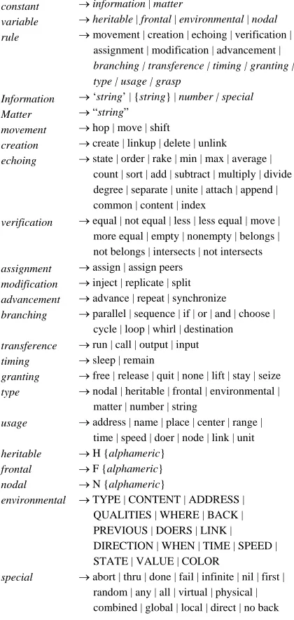 Figure 4. Main DSL constructs. 