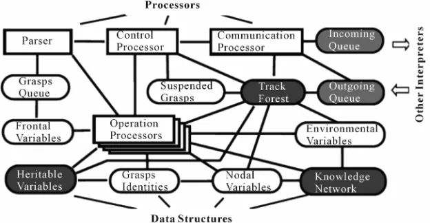 Figure 5. Organization of DSL interpreter. 