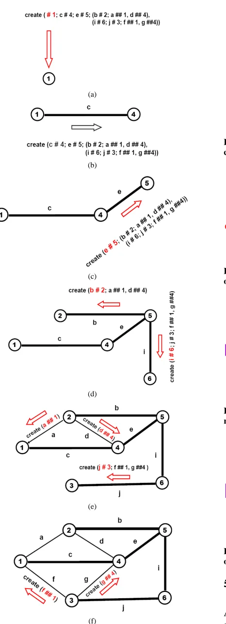Figure 8. Gradual world creation by self-evolving template. 