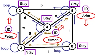 Figure 13. Adding global regular inspection of all mobile objects. 