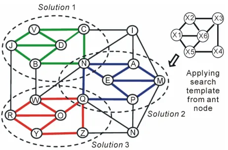 Figure 17. Finding arbitrary structures in arbitrary net- works. 