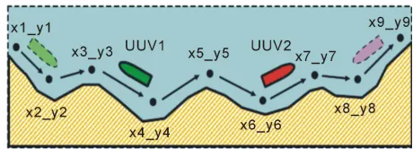Figure 19. Finding probable virus sources in parallel. 