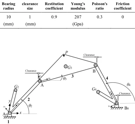 TABLE 2. The clearance geometric and material properties 