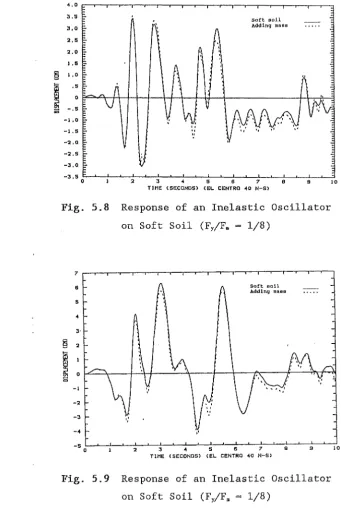 Fig. 5.8 