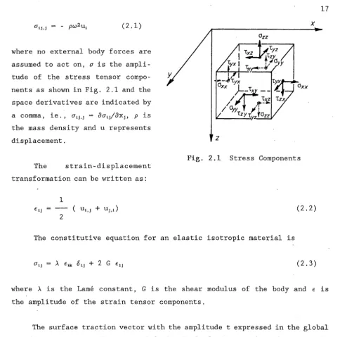 Fig. 2.1 Stress Components 