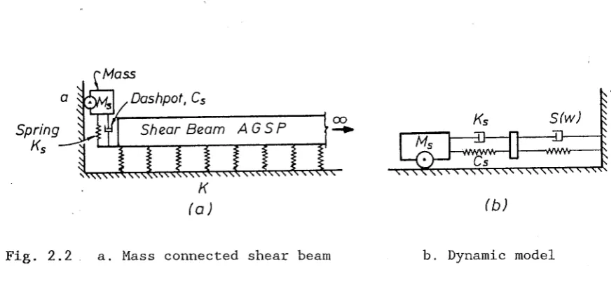 Fig. 2.2 