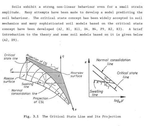Fig. 3.1 