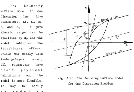 Fig. 3.13 