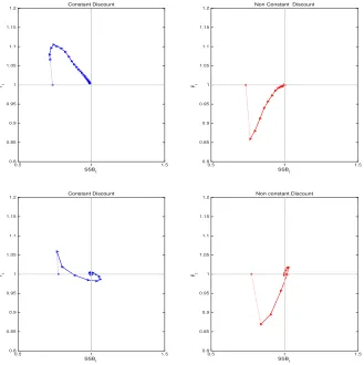Figure 4: Combinations of yield and SSB along optimal exploitation paths. The parame-terization for the age-structured population is the same as that shown in Da Rocha et al.(2012)