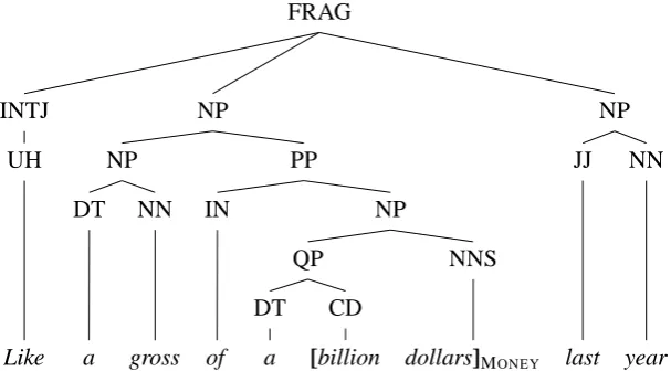 Figure 1: Example from the data where separate parse and named entity models give conﬂicting output.