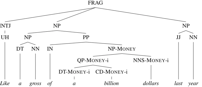 Figure 4: An example of a sentence jointly annotated with parse and named entity information