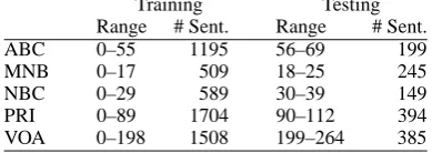 Table 1: Training and test set sizes for the ﬁvedatasets in sentences.The ﬁle ranges refer tothe numbers within the names of the originalOntoNotes ﬁles.