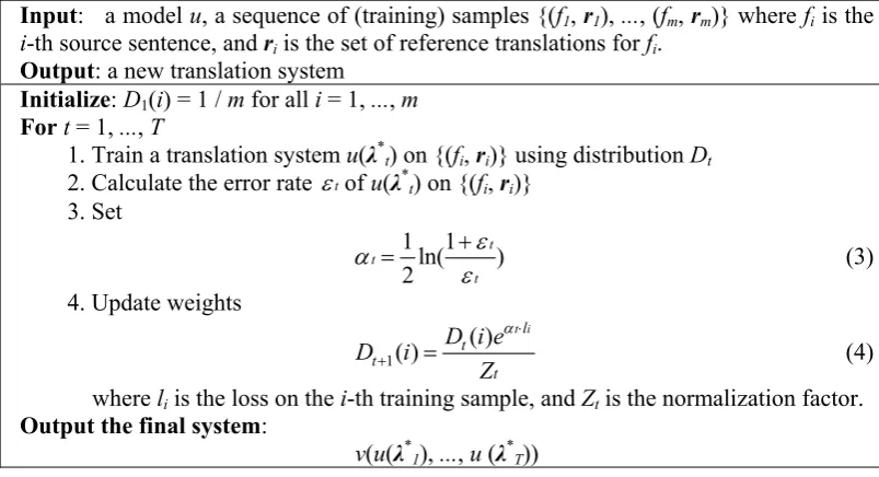 Figure 1: Boosting-based System Combination 