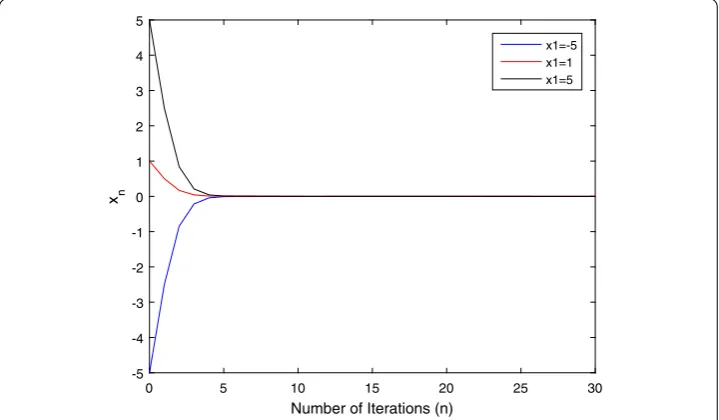 Figure 1 Behaviors of {xn} with initial points x1 = –5,1,5, η = 1 and r = 4