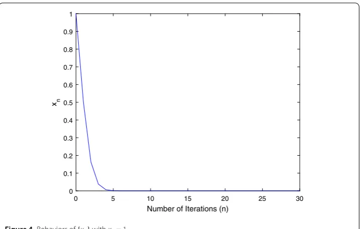 Figure 4 Behaviors of {xn} with x1 = 1
