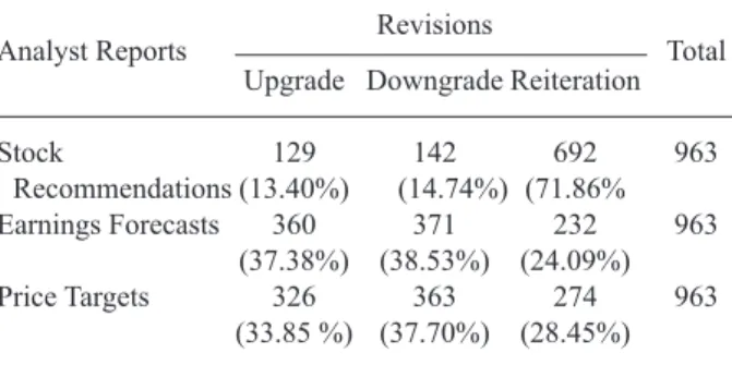 TABLE  1. Description of Analyst Report Revisions