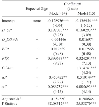 TABLE  4. Results of  OLS  Regression (with Newey-West  Heteroskedasticity Consistent Coefficient Covariance 