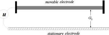 Figure 1. Parallel plate tunable capacitor 