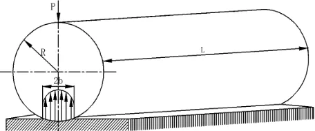 Figure 2. Cylinder and flat contact force planar graph[15] 