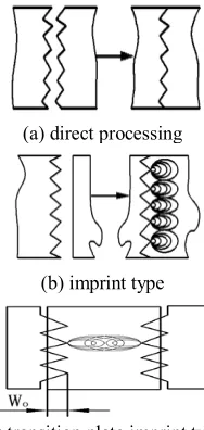 Figure 3. Schematic diagram of different multimodal hom structure [18]  