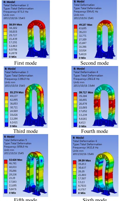 Figure 8 is therack overall deformation, and Figure 9the 