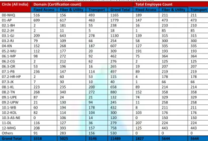 TABLE 4 – COST EFFECTIVENESS OF SLM BASED CERTIFICATION 