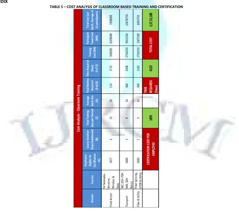 TABLE 5 – COST ANALYSIS OF CLASSROOM BASED TRAINING AND CERTIFICATION 
