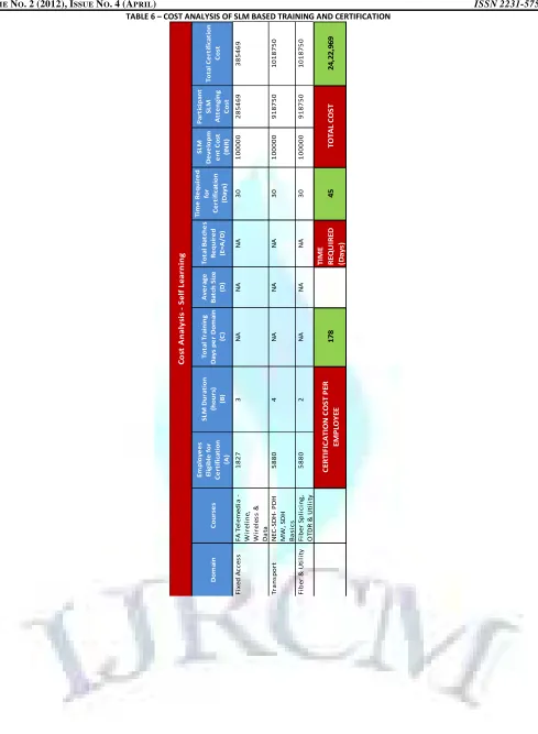 TABLE 6 – COST ANALYSIS OF SLM BASED TRAINING AND CERTIFICATION 
