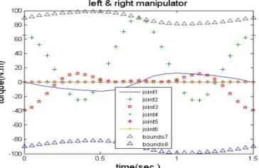 TABLE 2. Link parameters and inertia properties of puma robots 