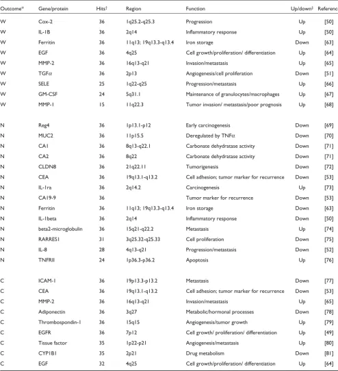 Table 3