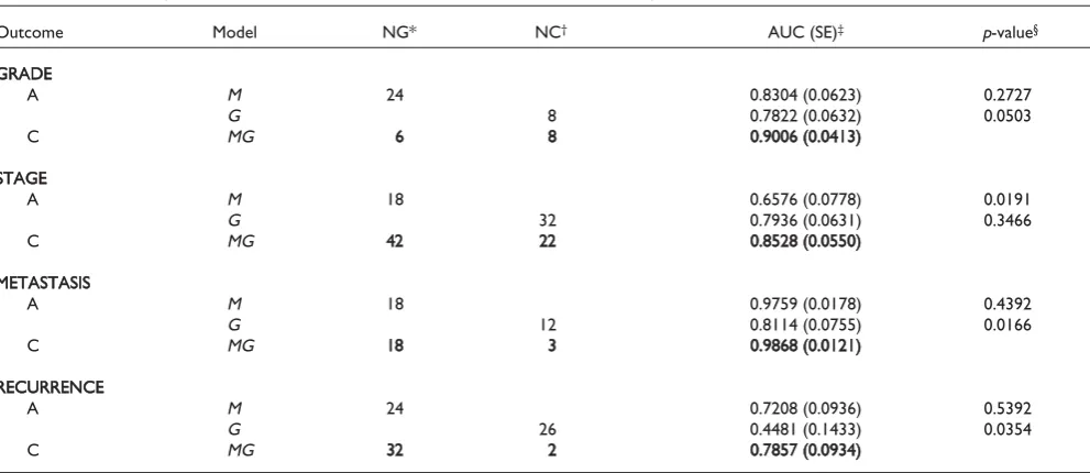 Table 4