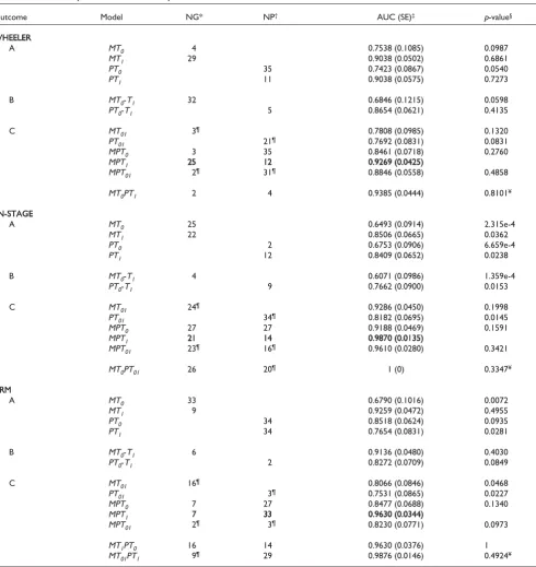 Table 2