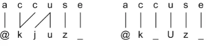 Figure 1: Two alignments of accuse.