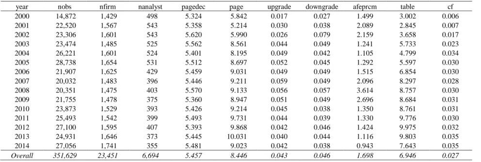 Table 2 Sample Distribution By Year and Bank  Panel A: By Year 