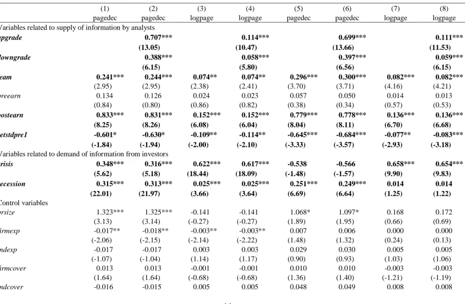 Table 5 Determinants of Report Length 