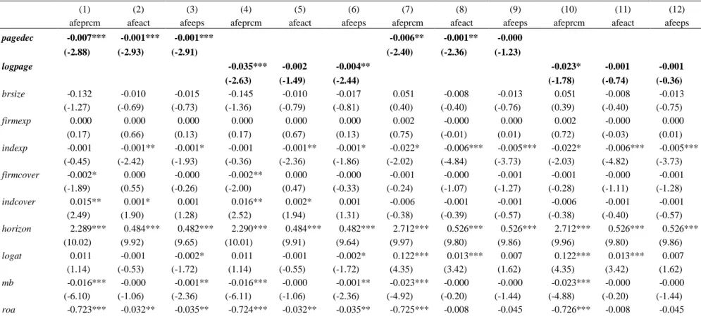 Table 6 Report Length and Earnings per Share (EPS) Forecast Error 
