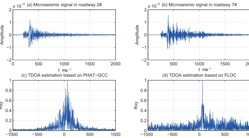 Figure 9. Comparison of the characteristic exponent α of eight mi-croseismic signals.