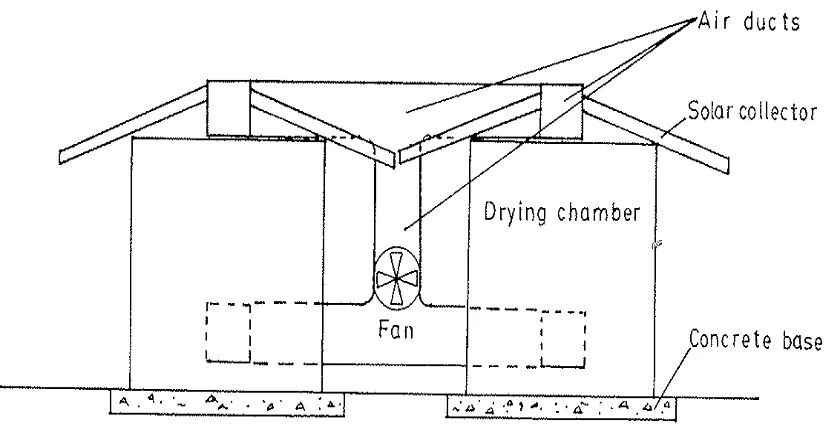 Figure 25 – Electrical solar dryer designed by Professor Oliver – Barbados 