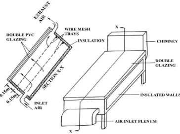 Figure 29 -  Ezekwe reported a modification of the typical designed cabinet dryer. 