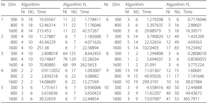 Table 1 Experiment results