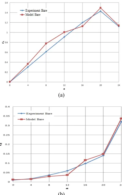 TABLE 2. Lift and drag coefficients for different attack angles of bare hydrofoil for model and experiment [16] 