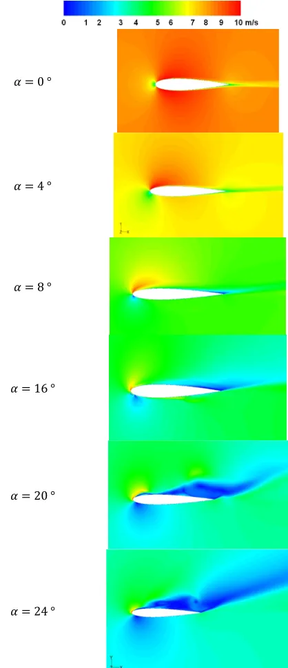 Figure 11. Comparison between model results (hydrofoil with VGs) and experimental data (bare hydrofoil) in different attach angles  a) Lift (  ) and b) Drag (  )coefficients [16]  